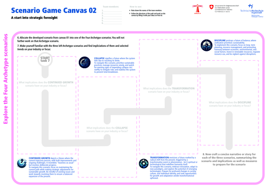 Übersicht Scenario Game Canvas Seite 02 aus AnticipaTech