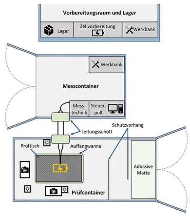 Infrastructure for Abuse Tests