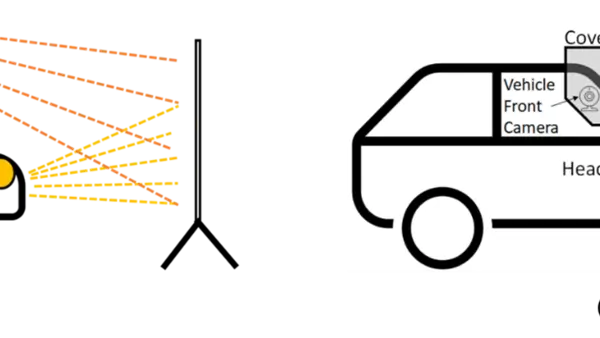Illustration of two drawn vehicles in the test setup. 1st vehicle: theoretical concepts of the work, the original test setup with a projector and a screen; 2nd vehicle: the improved test setup with a shielded tablet in front of the front camera and a remote device to control the tablet