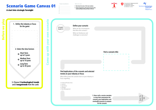 Übersicht Scenario Game Canvas Seite 01 von AnticipaTech