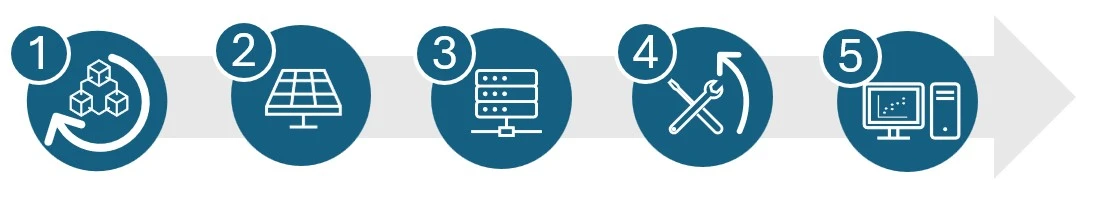 Project Objectives