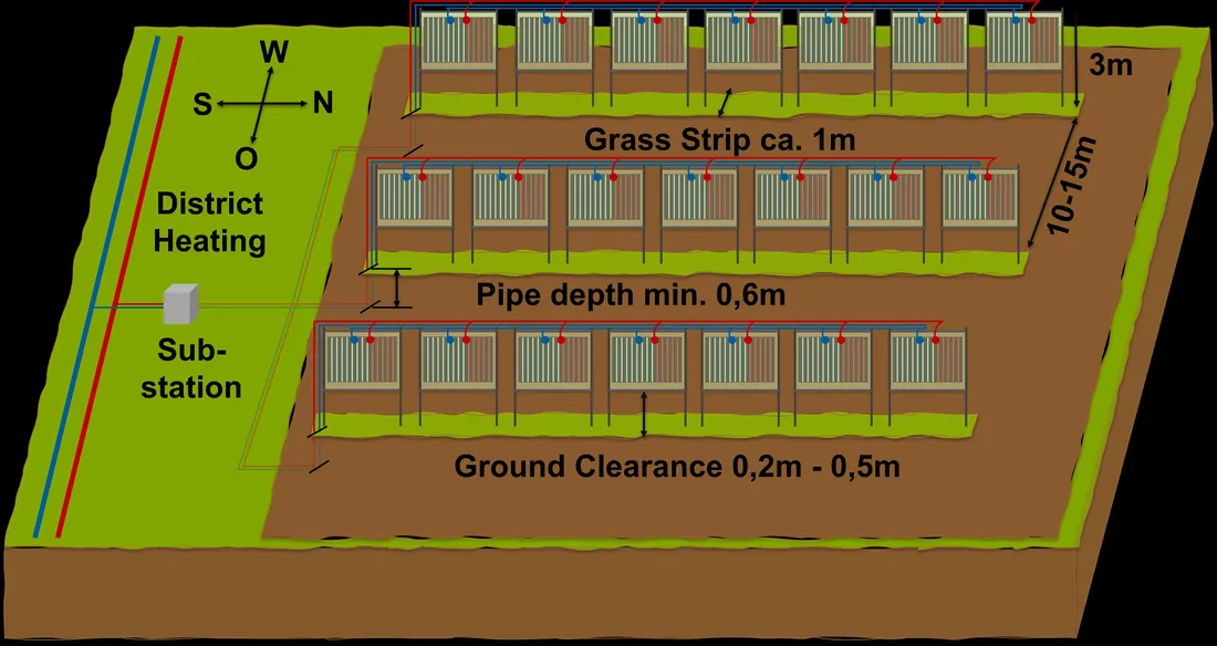 schematic layout of the planned pilot plant in Sochenberg