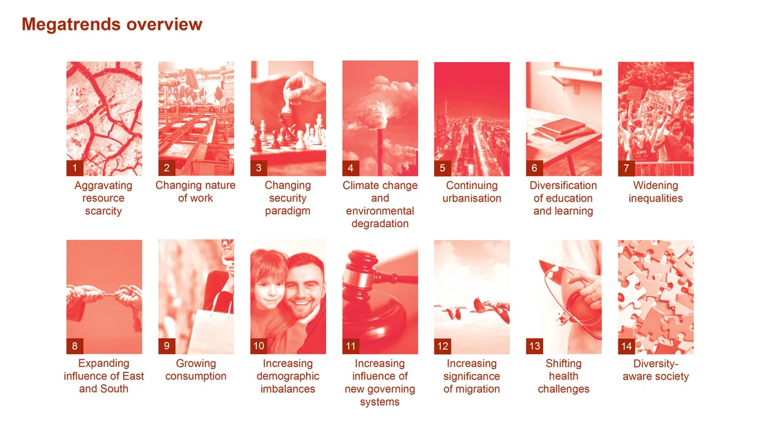 Übersicht Megatrends