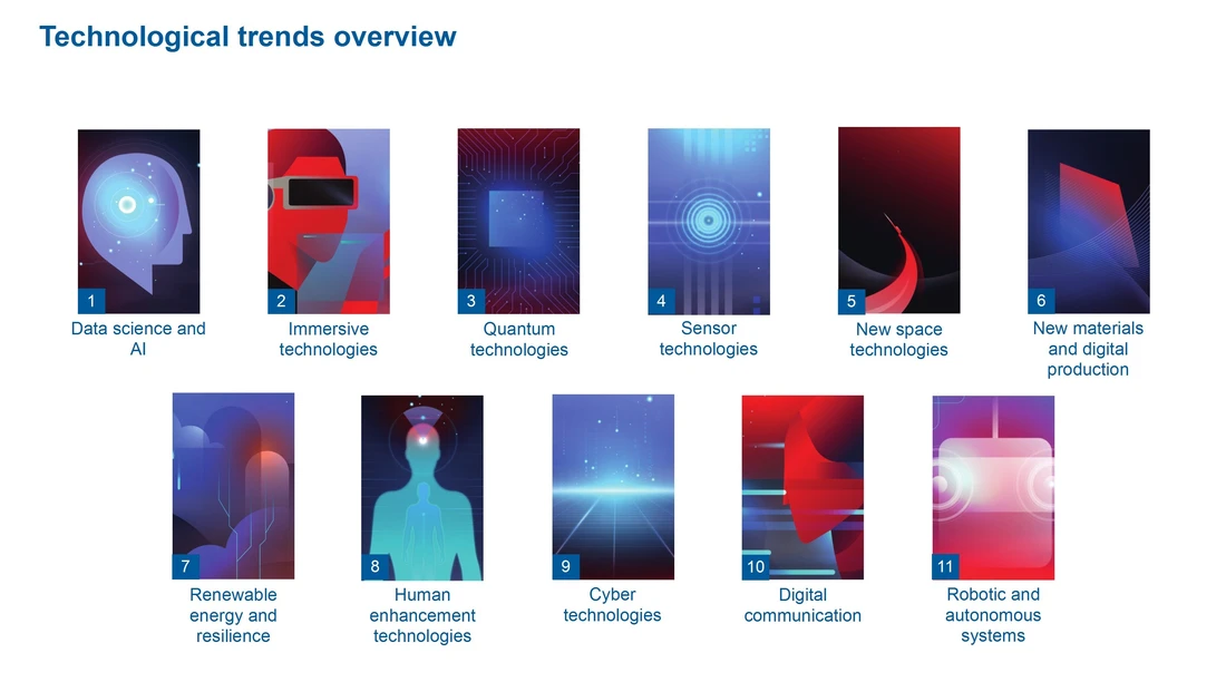 Technological trends overview